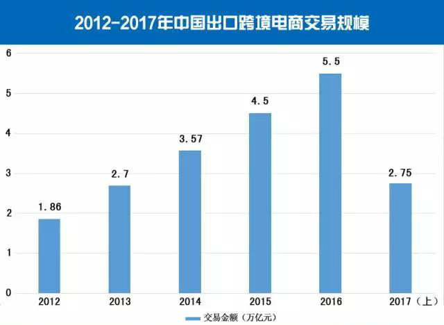 b2b跨境电商平台分类_b2b跨境电商平台_跨境电商b2b平台