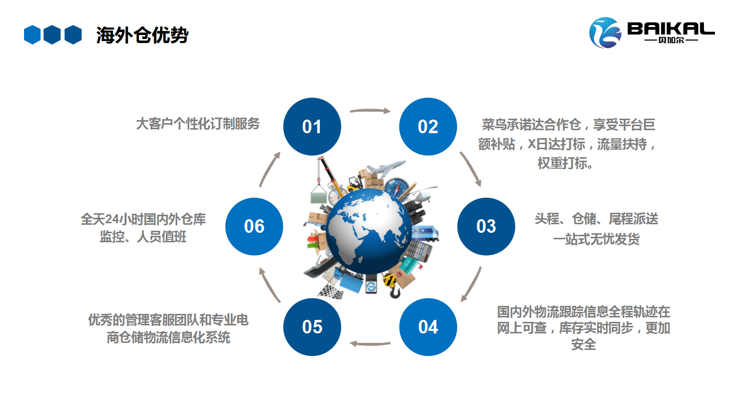 跨境电商国际仓储_跨境电商支付仓储_跨境电商的仓储流程