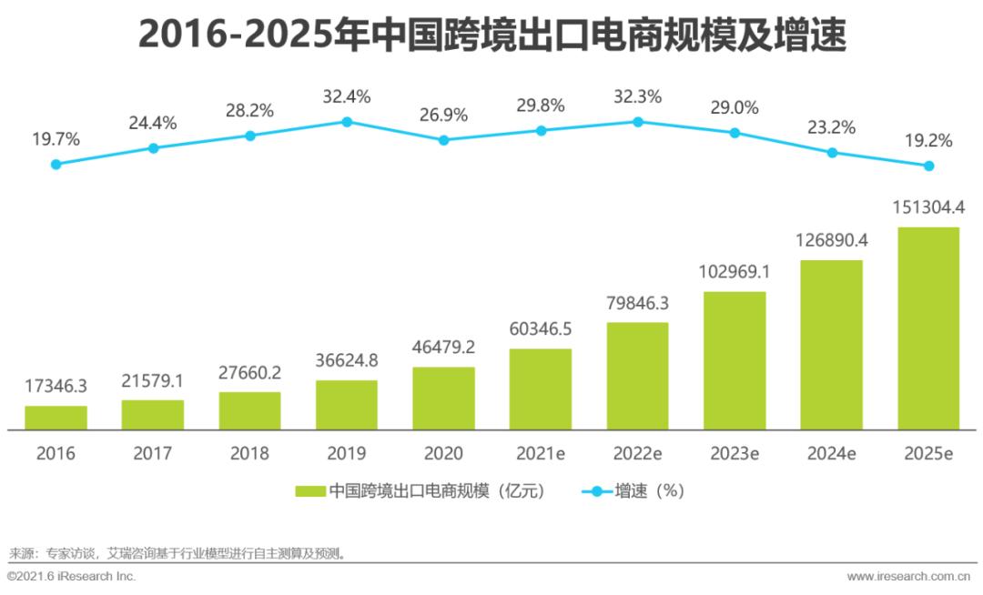 胜途跨境电商erp_胜途跨境电商erp_跨境电商一定要用erp吗