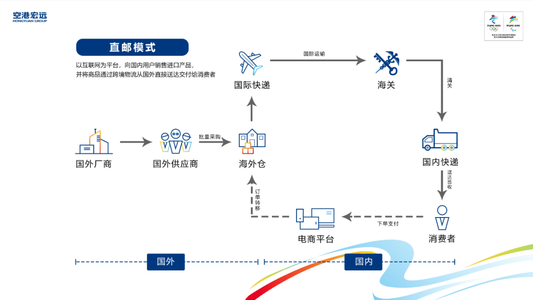 淘宝是跨境电商平台吗_速卖通是跨境电商吗_跨境电商是什么