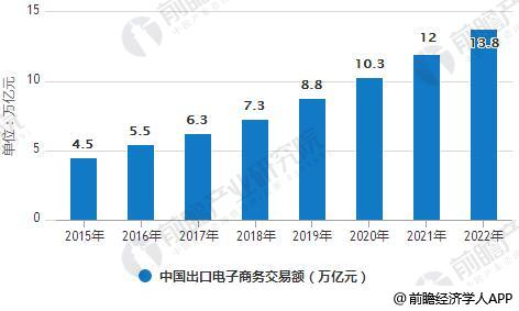 跨境电商b2b是什么意思_阿里商业评论:跨境电商_福建省跨境电商交易额