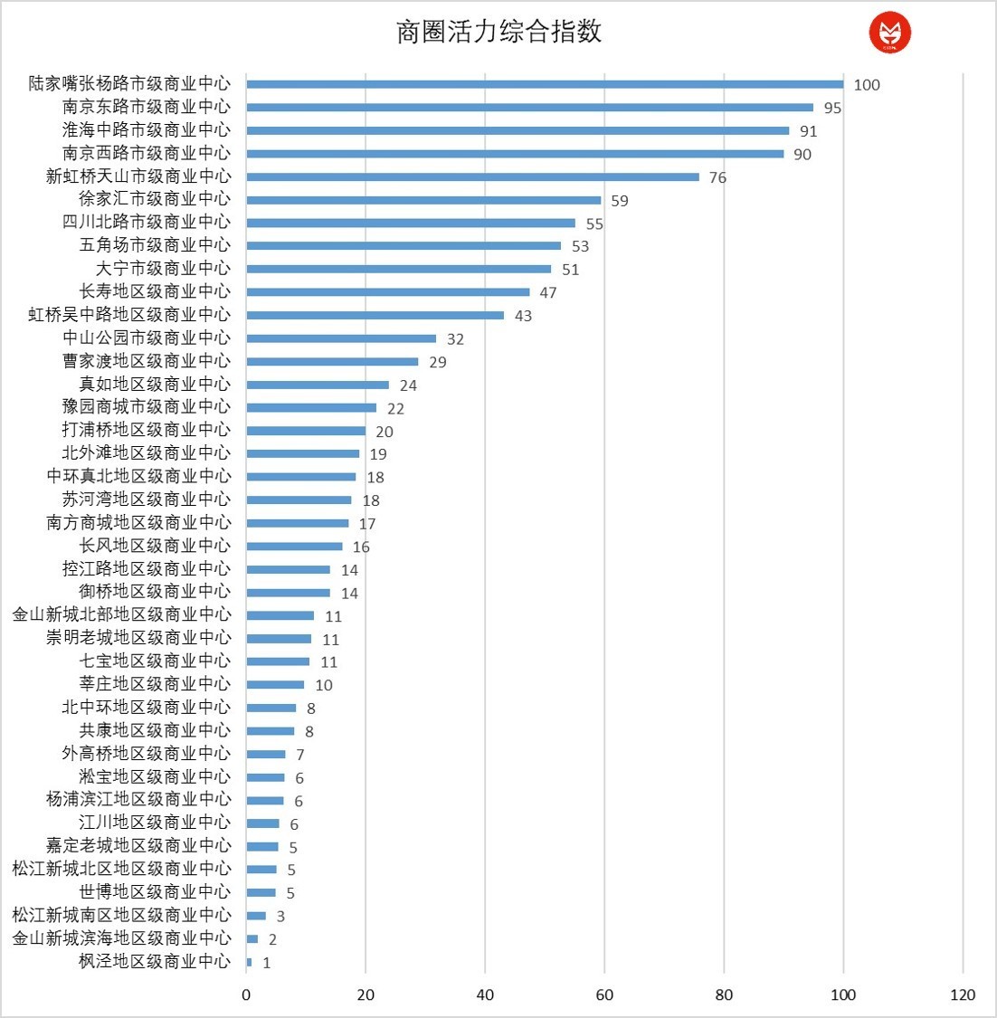 南京跨境电商企业排名_重庆中原地产商业招人_炉石环境周报10月