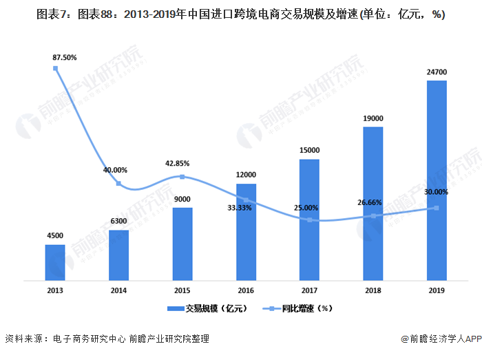 中国跨境电商市场研究报告_2019跨境电商前景_跨境电商市场分析