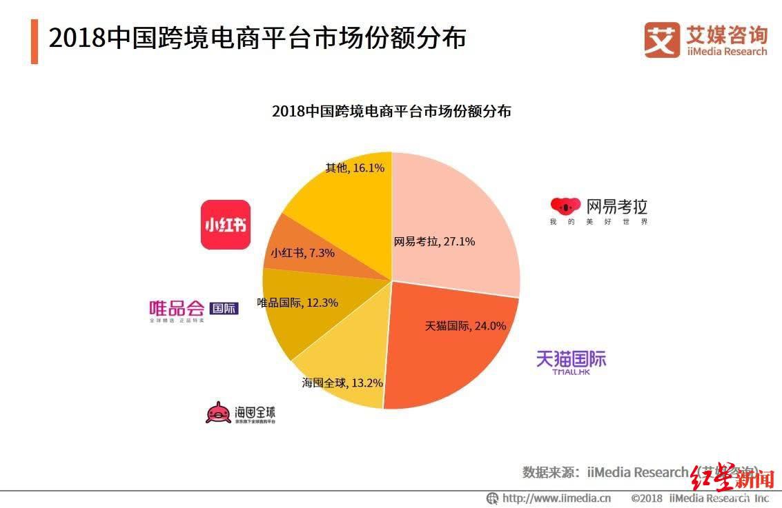 2019跨境电商前景_跨境电商市场分析_中国跨境电商市场研究报告