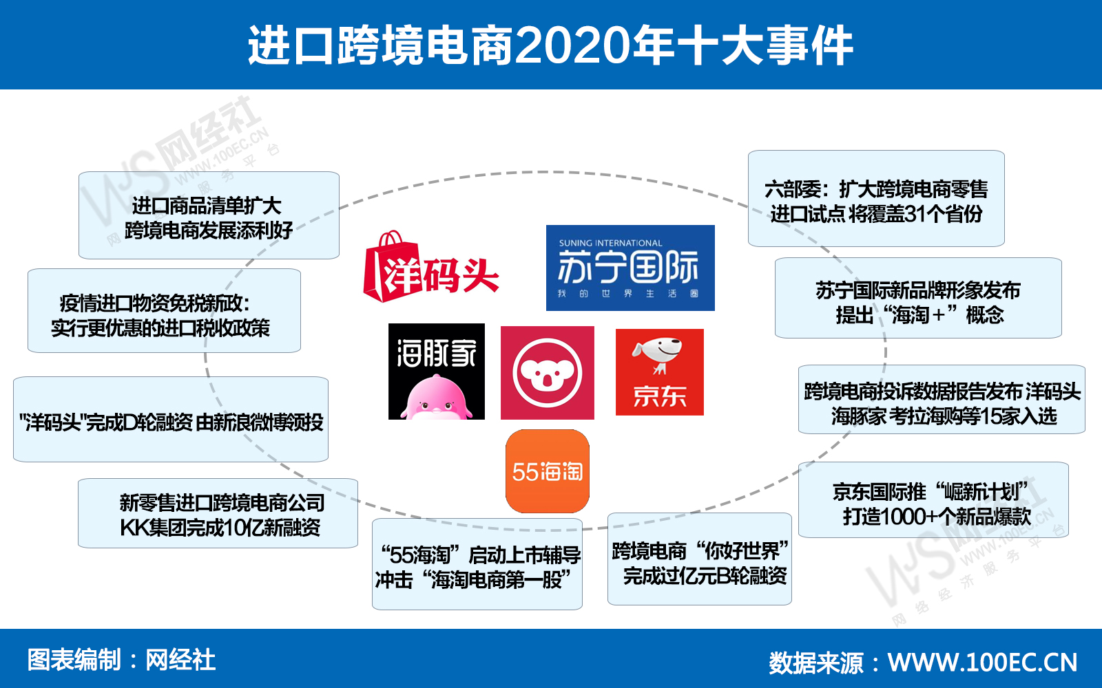 跨境电商进口模式_传统外贸转型跨境电商_跨境电商贸易法律规范