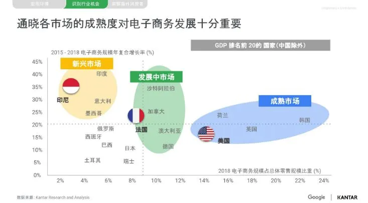 wish跨境电商运营模式_跨境电商运营流程_跨境电商运营和天猫运营