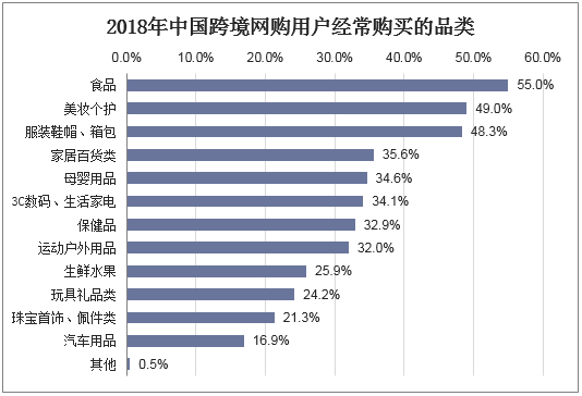 国内b2b跨境电商排名_中国跨境电商平台排名_浙江跨境电商企业排名