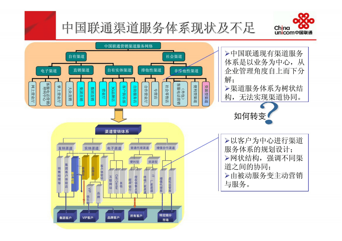 跨境电商经营模式和运营策略_跨境电商的选品策略_跨境电商推广方式