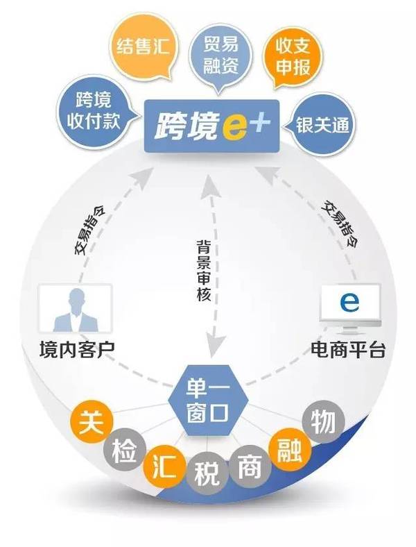 跨境电商 星展银行大厦_海口联合农商银行营业时间_海口联合农商银行是国营的吗