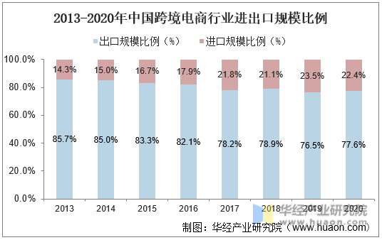 分析跨境电商行业及发展_跨境电商未来发展_中国2017年跨境电商成交额