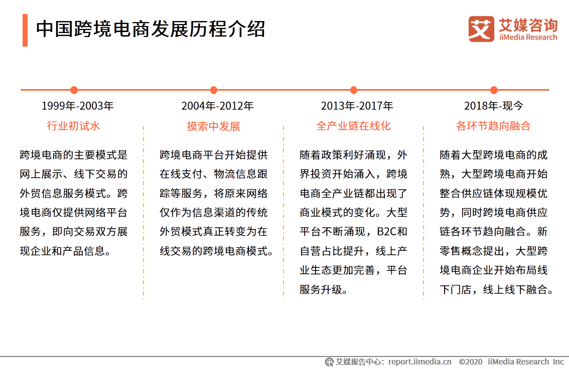 跨境电商规模_杭州跨境电商单一窗口_跨境电商之后的下一个风口