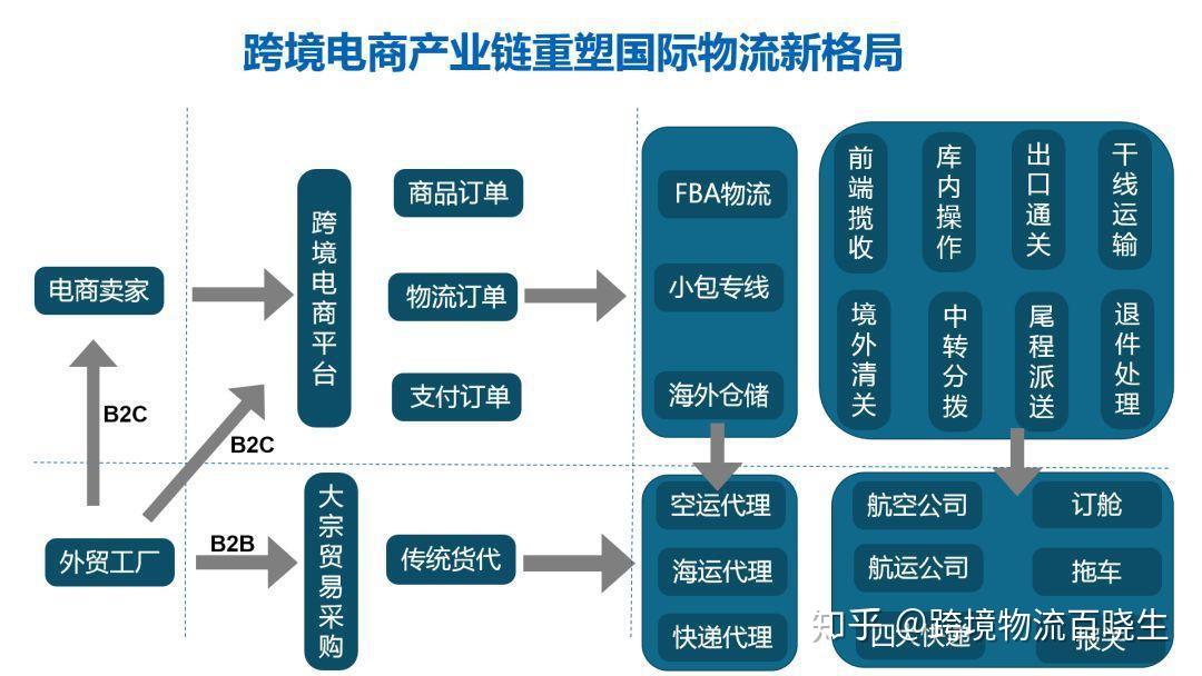 跟阿里巴巴合作的跨境电商企业_中小企业的跨境电商_跨境电商创业者