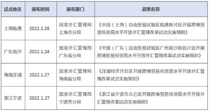 上海自贸区临港新片区_上海临港自贸区新片区最新消息_上海自贸区跨境电商