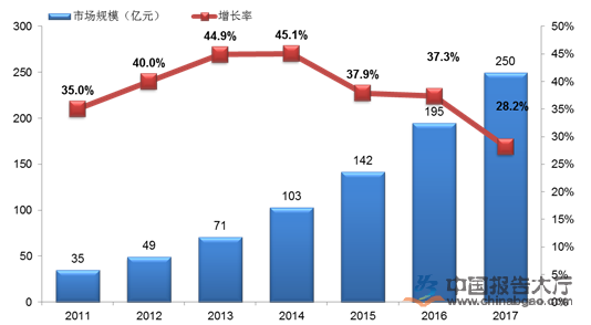 中小企业开展跨境电商的优势和劣势_b2b免费商务注册平台_商务英语的劣势