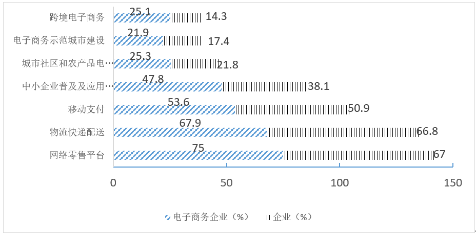 中小企业开展跨境电商的优势和劣势_中小物流企业营销策略研究_中国外卖企业情况研究