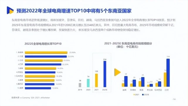 注册电商公司需要什么条件_跨境电商注册公司_电商需要注册什么公司