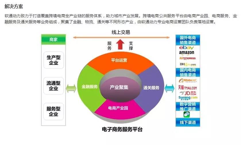 b2b跨境电商平台_出口跨境电商行业现状_2020跨境电商出口发展报告