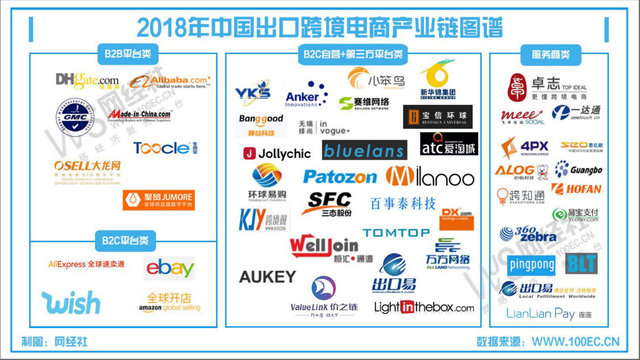 兰亭集势 跨境电商_兰亭集势启动跨境物流开放平台_兰亭集序跨境电商有限公司