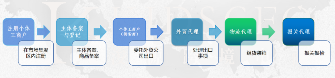 目前电商平台发展前景_b2b跨境电商平台_电商平台发展现状与趋势