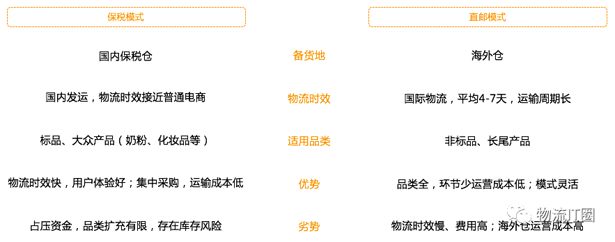 跨境避坑表_跨境电商海外直邮模式_跨境电商避坑汇总表知乎