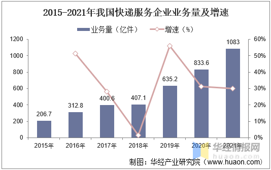 日日顺跨境电商_顺丰京东菜鸟三家对比_菜鸟京东顺丰的运营模式