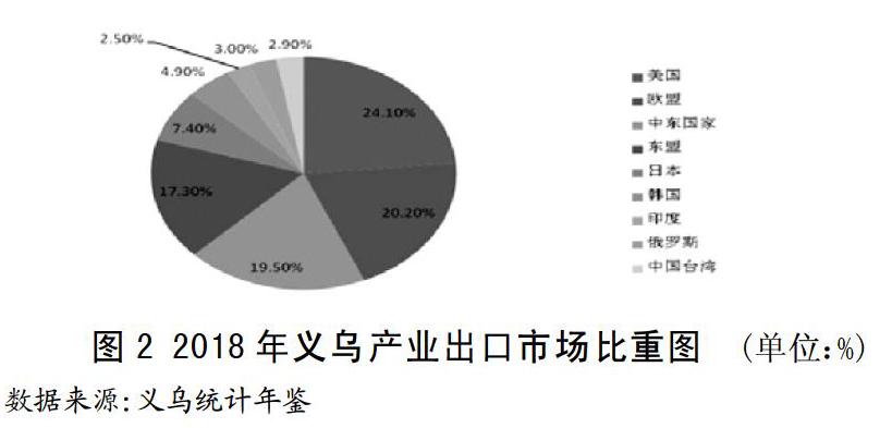 义乌跨境电商扶持政策_义乌跨境电商出口政策_义乌跨境电商