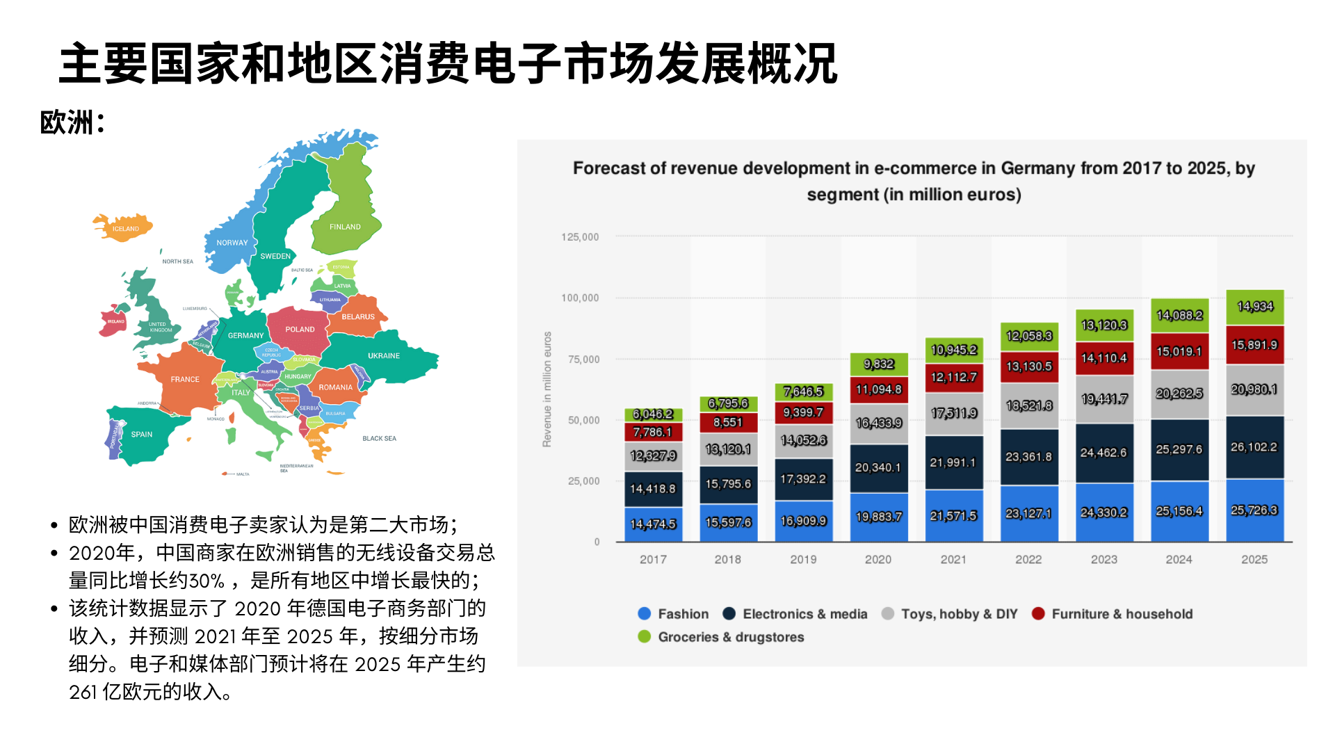 义乌跨境电商交易规模_义乌跨境电商发展趋势_义乌跨境电商