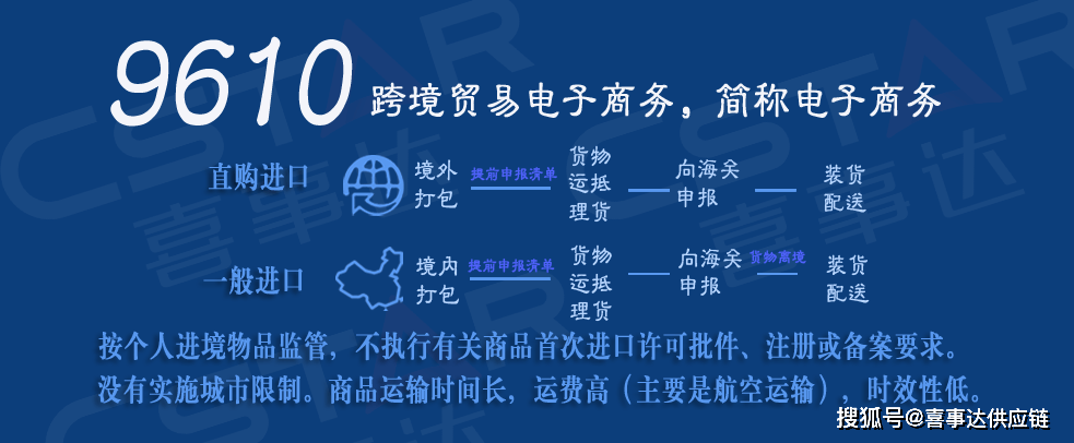 跨境电商市场规模_2020年跨境电商发展报告_2020年跨境电商行业现状