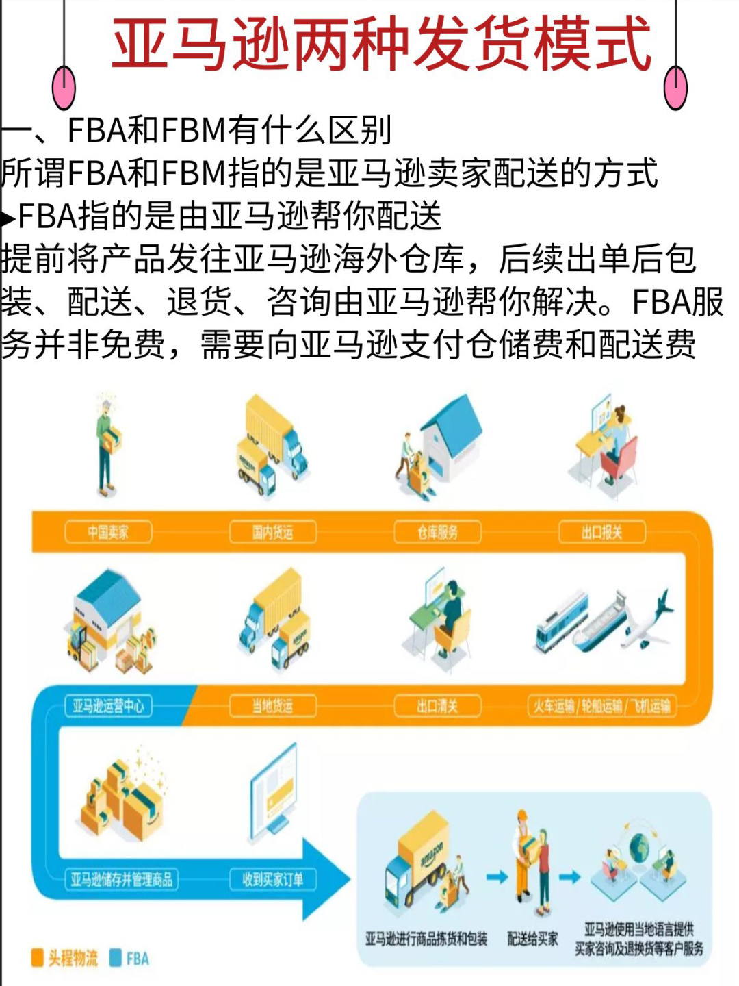 跨境电商的相关政策_跨境电商职业决策_跨境电商速卖通招聘