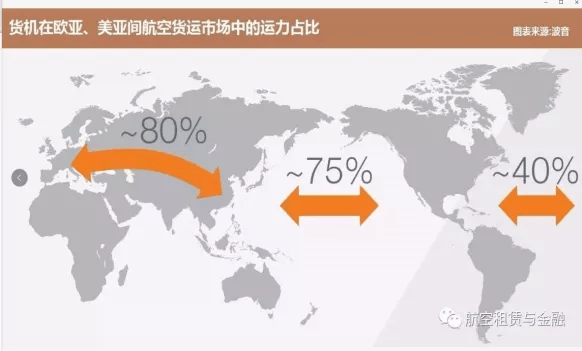 跨境电商邮政小包货代_跨境电商货物_跨境电商的航空货运有哪些创新