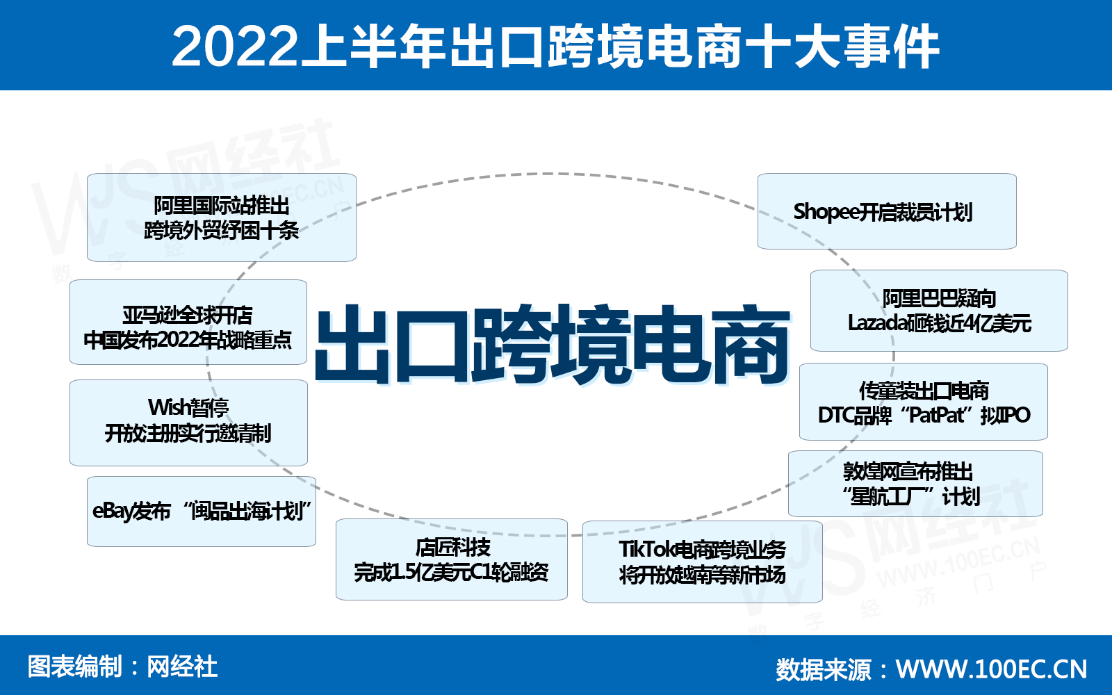 未来跨境电商的突破口_揭秘跨境电商_未来跨境电商的机遇和挑战