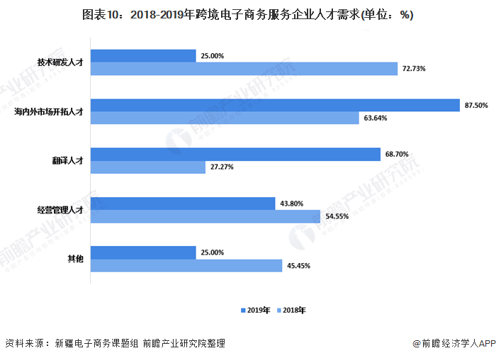 东莞多达_人才缺口_东莞跨境电商招聘