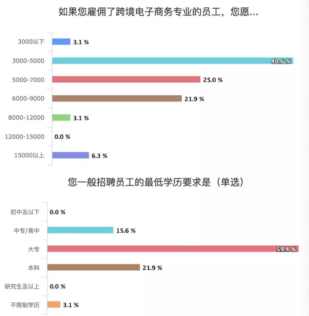 东莞跨境电商招聘_人才缺口_东莞多达