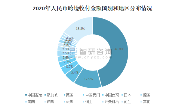 跨境电商ipo_跨境电商新三板_b2c跨境电商排名