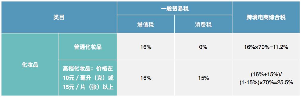 跨境电商进口直邮的优缺点_跨境电商直邮模式的定义_跨境电商直邮模式税率