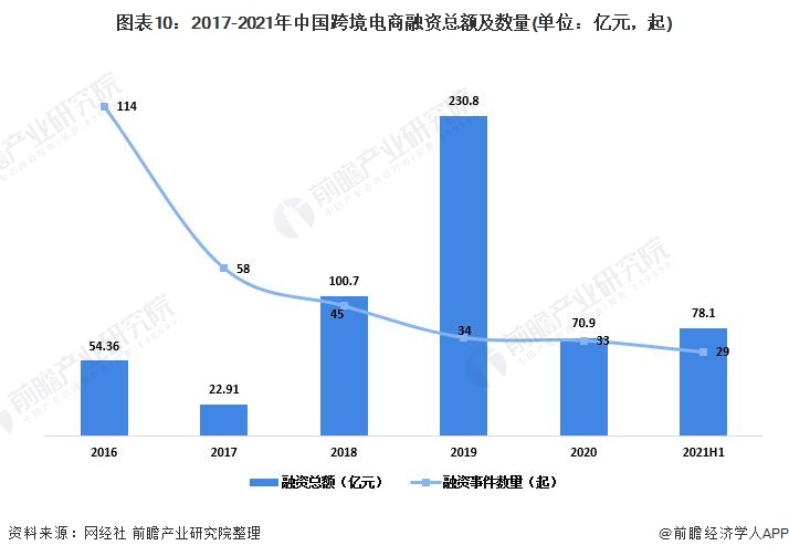 美国跨境电商交易额_跨境电商美金如何结汇_b2c跨境电商排名