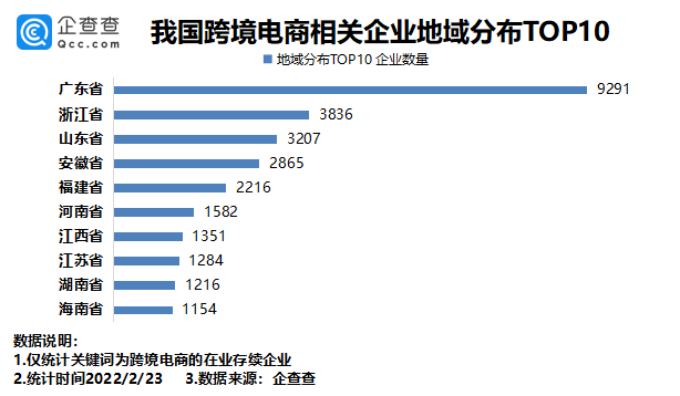 未来的跨境电商_未来跨境电商以哪种方式为主_跨境电商新闻资讯