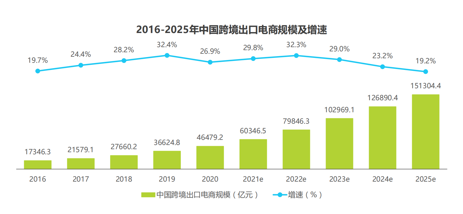 物产中大 跨境电商_跨境中大电商产物包括_跨境电商产业带