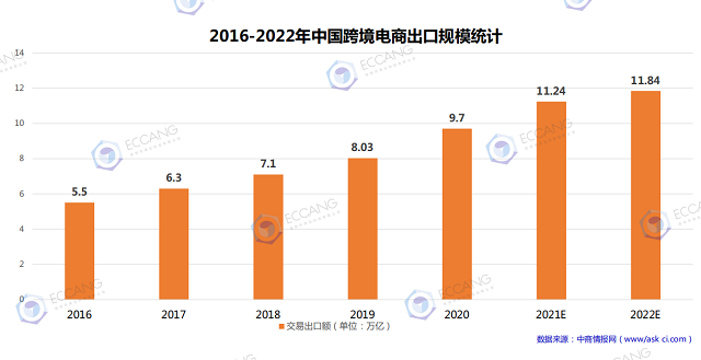 物产中大 跨境电商_跨境中大电商产物包括_跨境电商产业带