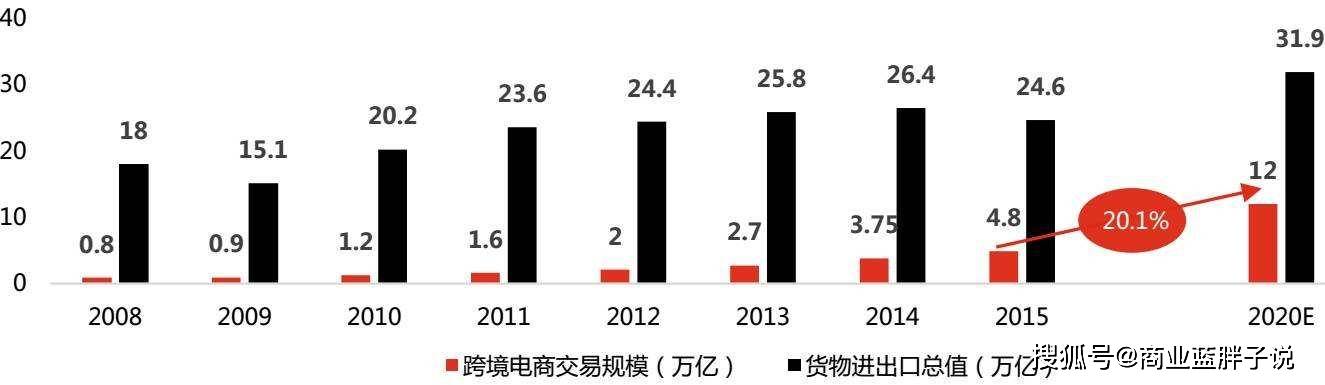 揭秘跨境电商蓝海市场——印度_印度跨境电商发展情况调研报告_印度跨境电商市场需求