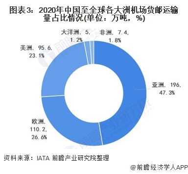 跨境电商业务模式_跨境电商业务模式有哪些_跨境电商业务模式全覆盖