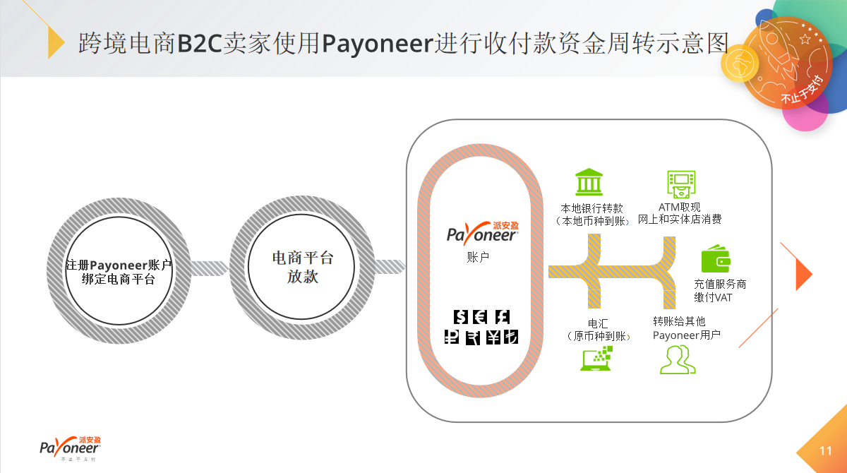 跨境电商资格_跨境电商资格证怎么考_跨境资格电商有哪些