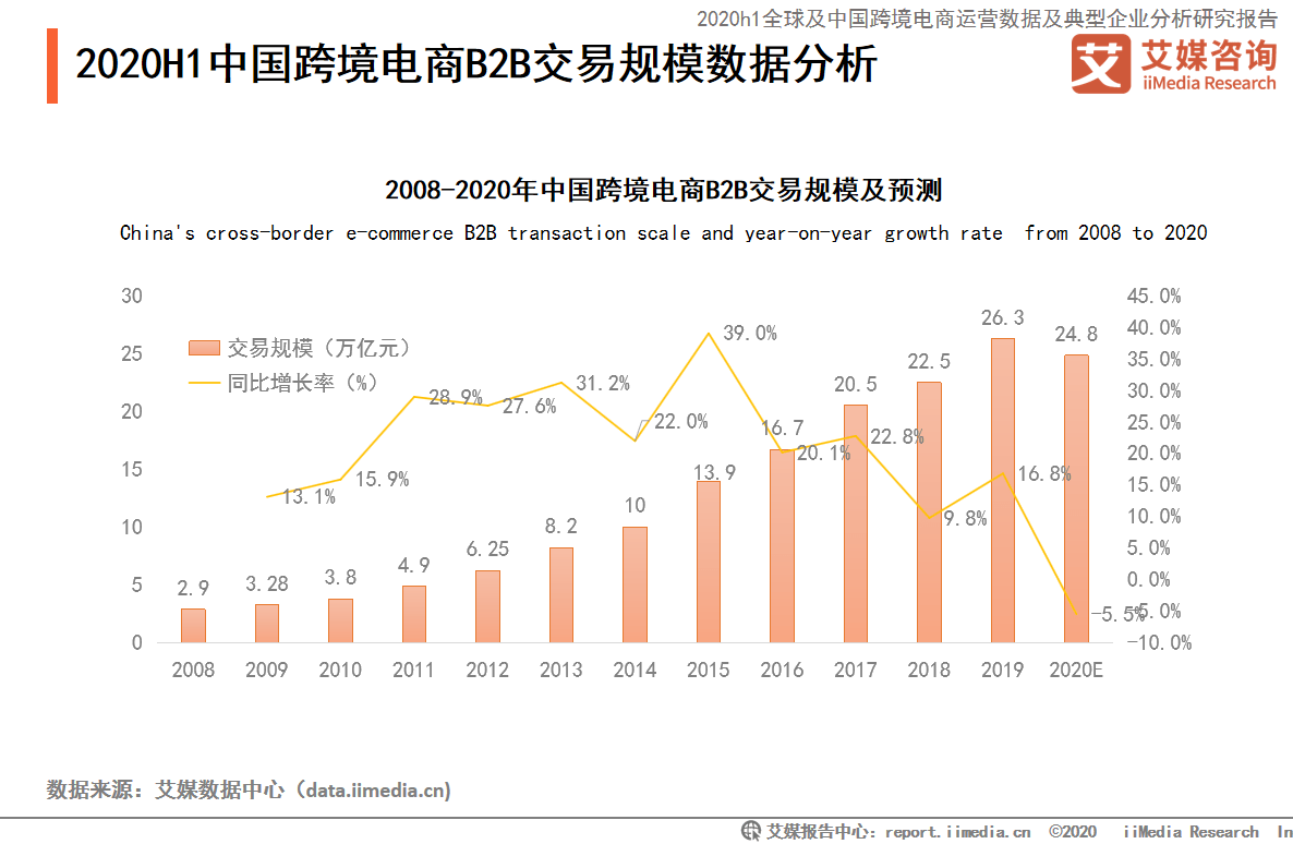 跨境电商卖好产品的平台_跨境电商卖好产品有哪些_跨境电商卖什么产品好