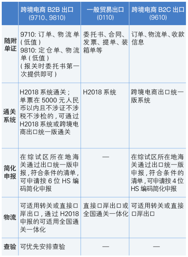 跨境电商业务模式_跨境电商业务模式有哪些_跨境电商业务模式直购进口含义