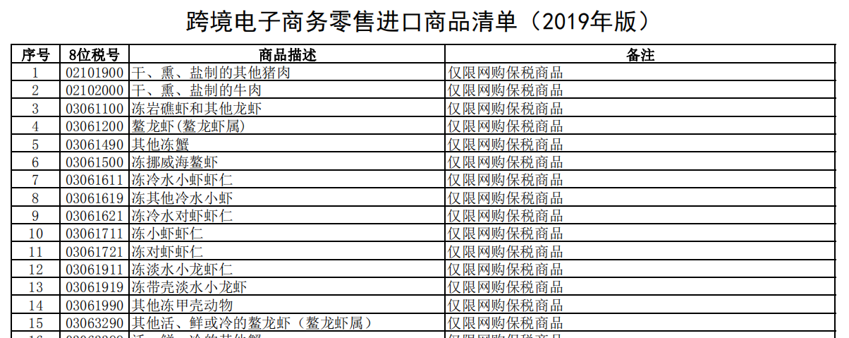 跨境电商业务模式有哪些_跨境电商业务模式有哪些类型_跨境电商业务模式