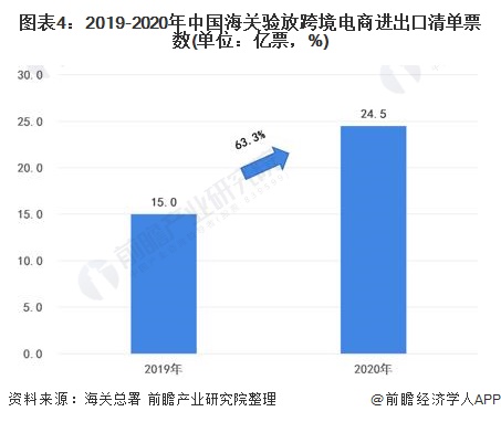 跨境电商业务模式_跨境电商业务模式有哪些_跨境电商业务模式有哪些类型