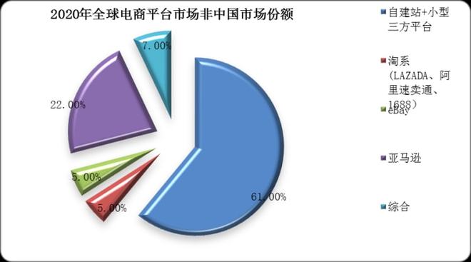 跨境电商攻略_我的跨境电商之路_跨境电商真实可靠吗