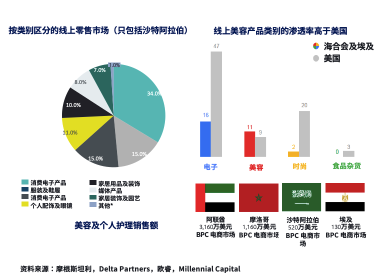 跨境电商操作平台_跨境电商综合服务平台_跨境电商商城系统