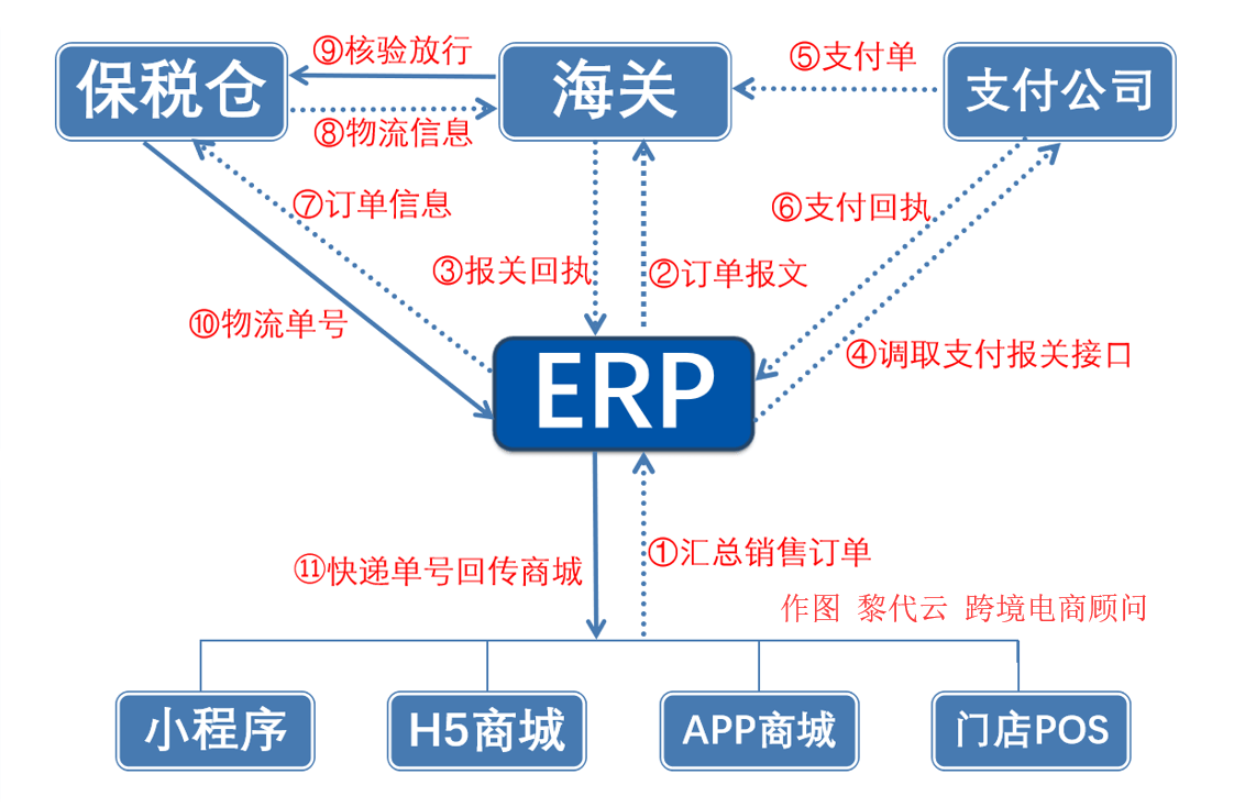 跨境电商操作平台_跨境电商服务平台_跨境电商商城系统