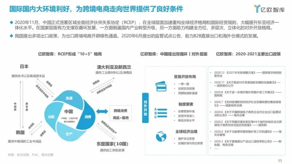 跨境电商服务平台_跨境电商操作平台_跨境电商商城系统